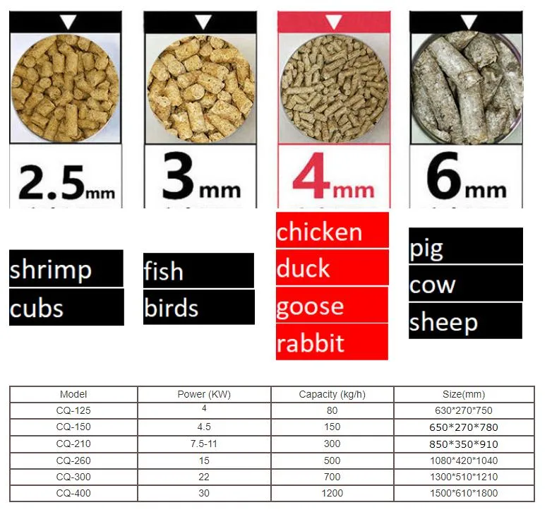 Poultry Feed Pellet Making Machine Fish Feed Pellet Making Machine Animal Feed Pellet Mill